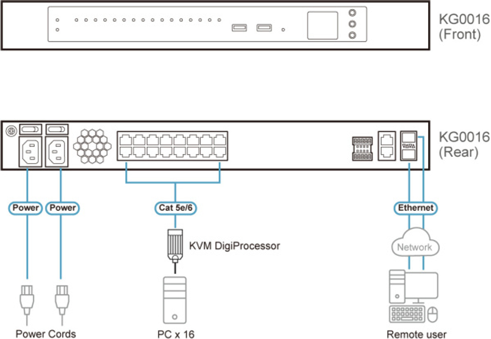 Переключатель KVM Aten KG0016-AX-G