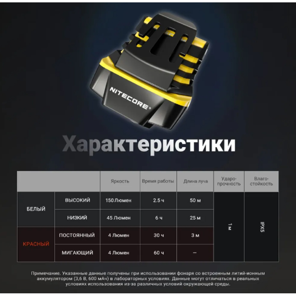 Фонарь налобный Nitecore NU11 140 люмен бесконтактное управление