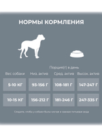 Сухой супер - премиум корм для собак мелких пород. Индейка