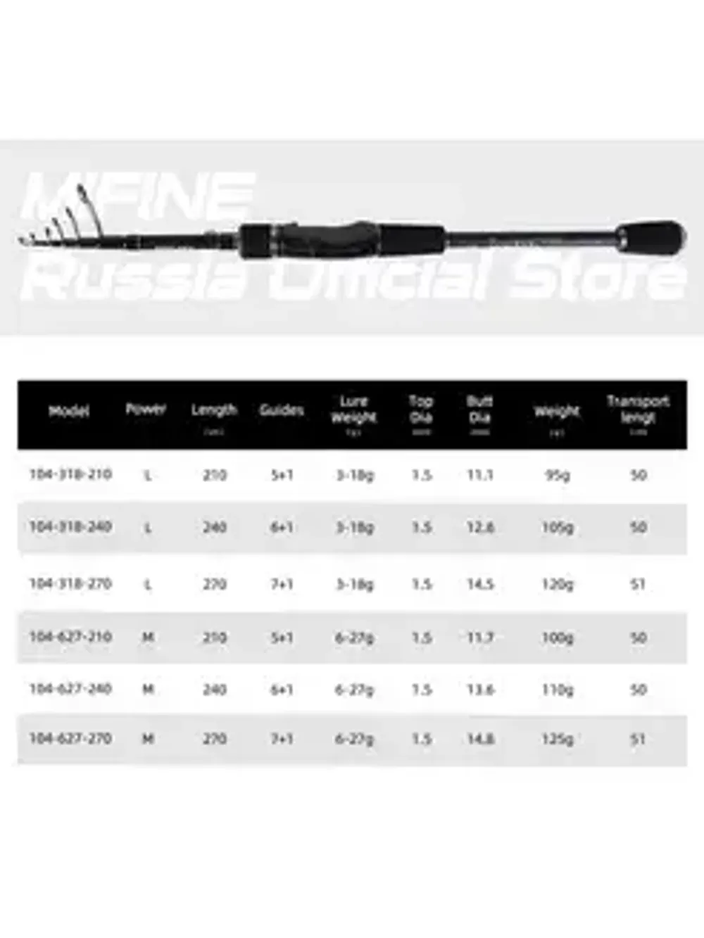 Спиннинг MIFINE HONOR 240  тест 6-27г