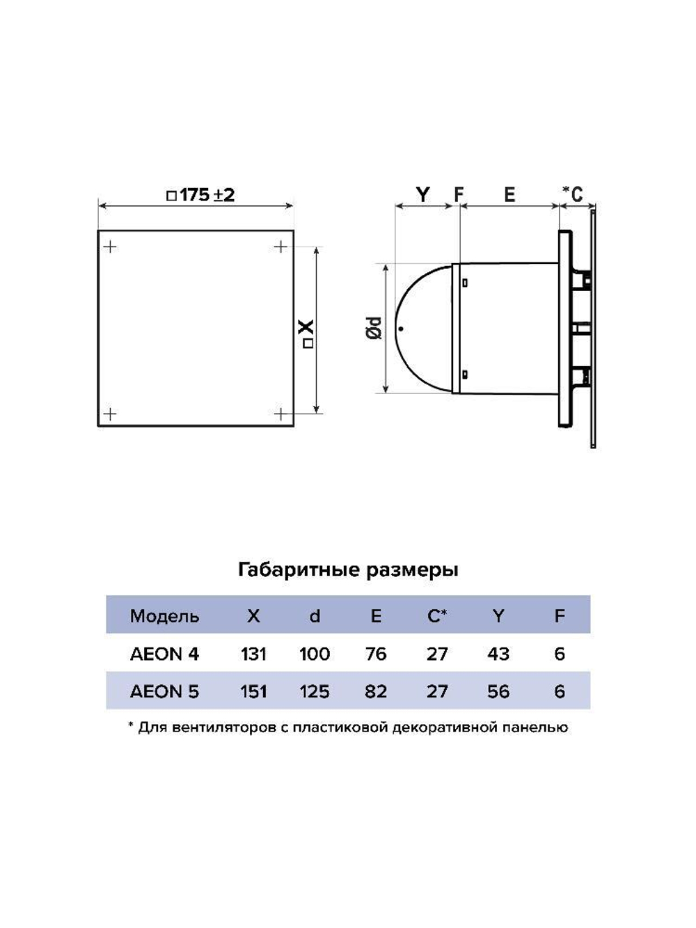 Панель AEON D100/125 175х175 пластик Matt white DICITI