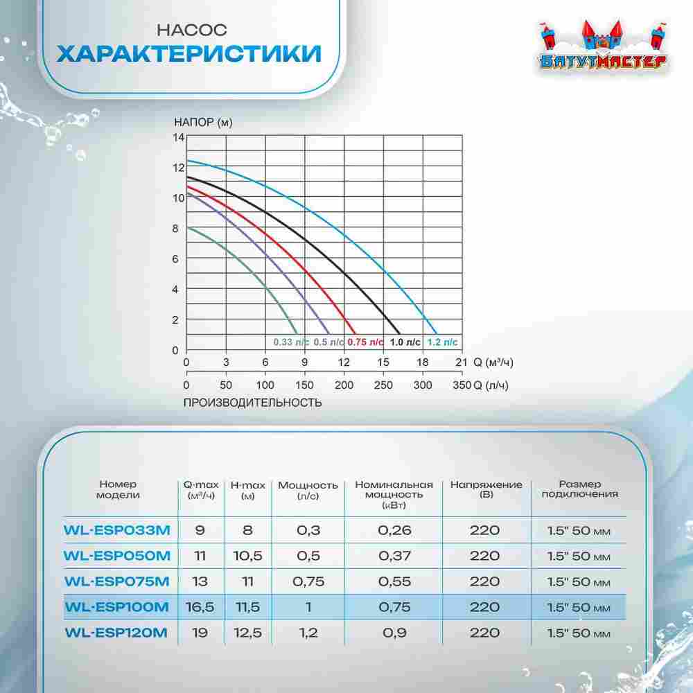 Песочный фильтр для бассейна до 92 м³ с насосом ESP1HP, до 85 кг песка, 11,5 м³/ч, WL-ADG500E