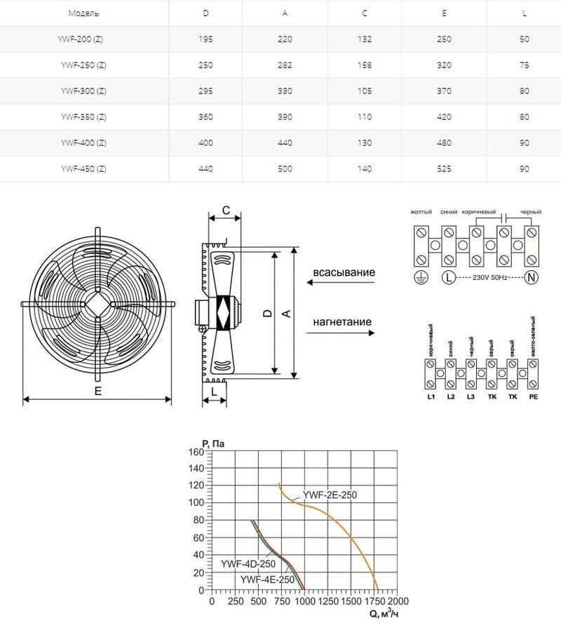 Вентилятор осевой YWF(K)4E-250-Z