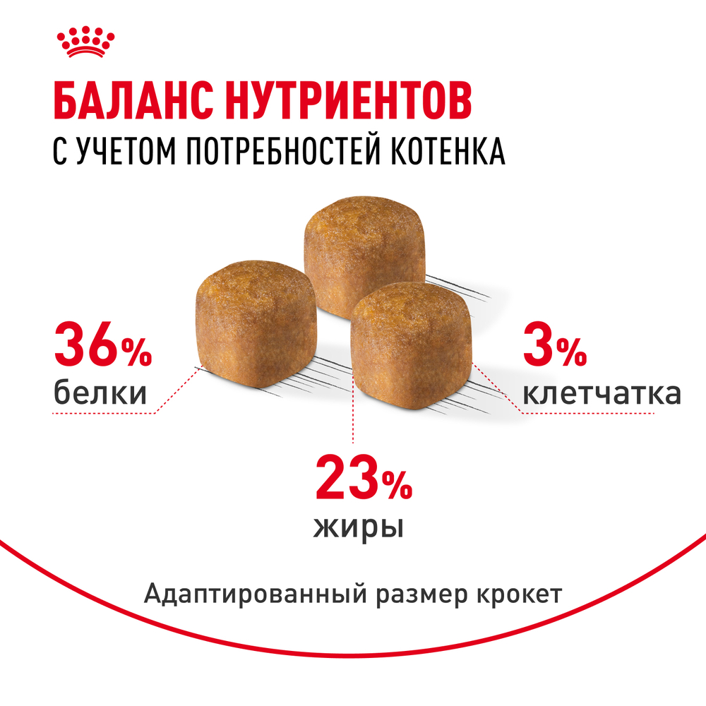 Royal Canin Maine Coon Kitten Корм сухой сбалансированный для котят породы Мэйн Кун - 0,4 кг