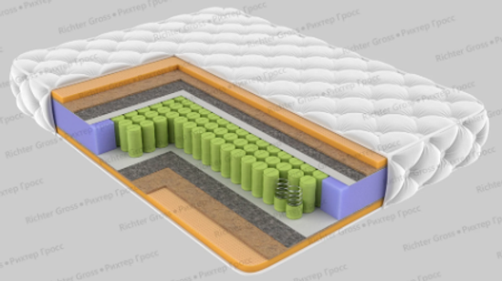 Матрас ПЛАТИНУМ ЭКСТРА