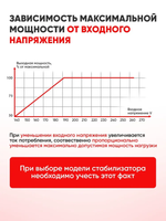 Стабилизатор АСН- 0,5 кВА Ресанта