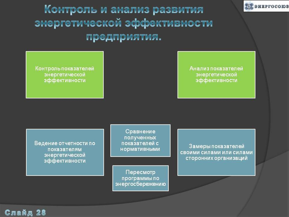 Программа энергосбережения государственного учреждения