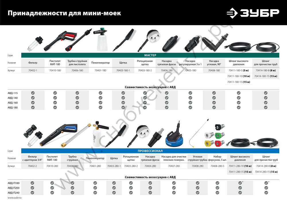 ЗУБР 1 л, концентрированный шампунь для минимоек универсальный, EXTRA (70651-1)