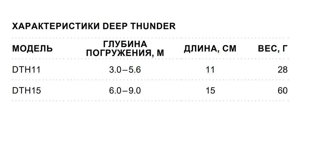 Воблер Deep Thunder 11 /456 Минноу (Minnow)