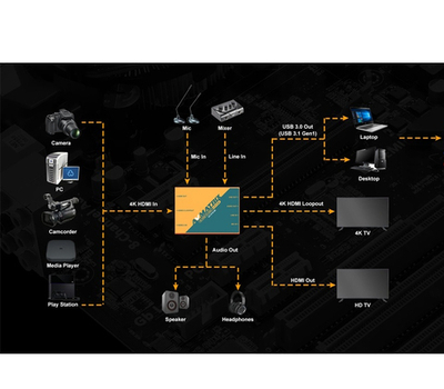 Устройство видеозахвата AvMatrix UC1218-4K, HDMI, USB