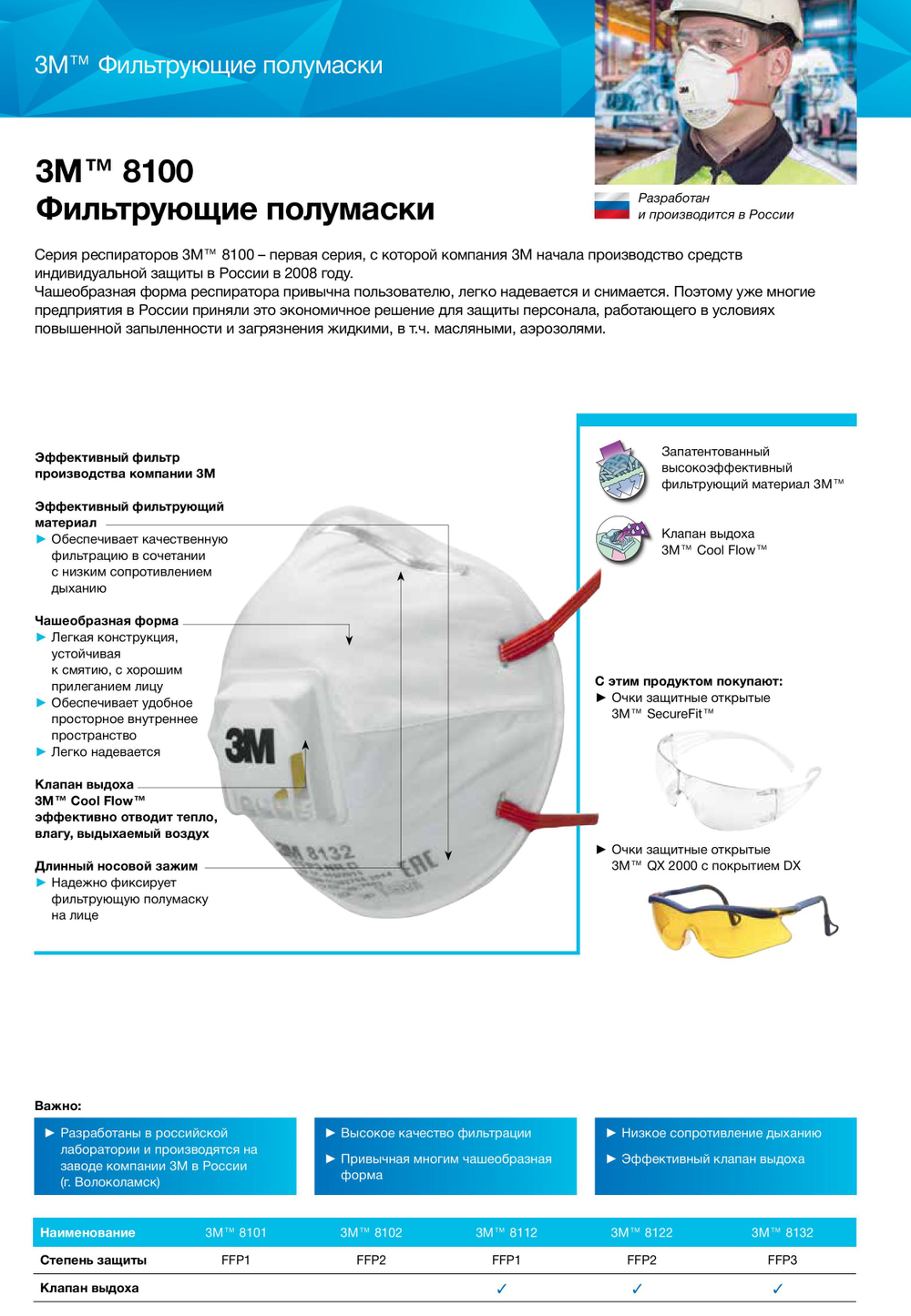 Полумаска фильтрующая (респиратор) для защиты от аэрозолей 3М VFlex 8132