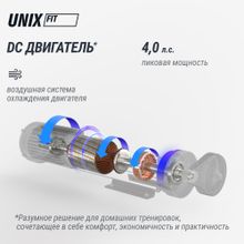 Беговая дорожка UNIX Fit MX-630LE