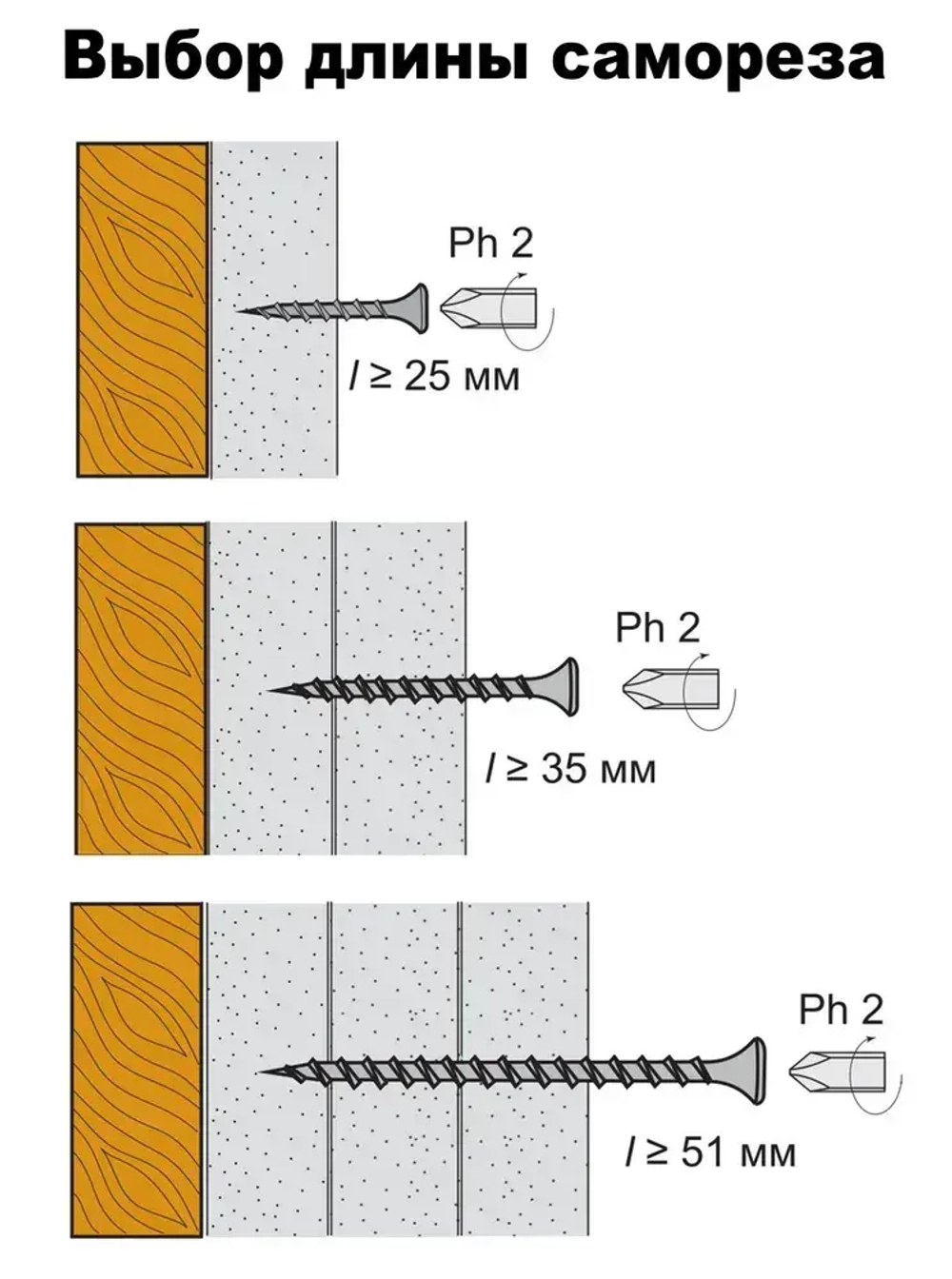 Саморезы Стройметиз гипрок-дерево 3.5х51, сталь, покрытие - фосфат, 1000 шт.