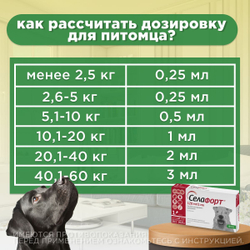 Капли от блох, клещей и гельминтов лечебные "KRKA"/ Для собак массой от 10,1 до 20кг / "Селафорт" 120мг/1мл Селамектин