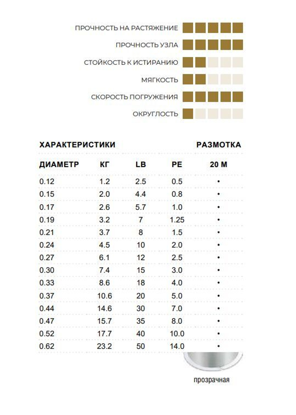 Леска для рыбалки флюорокарбоновая Sufix Invisiline