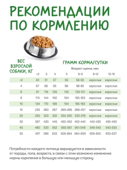 Fun корм для щенков всех пород, говядина 2,5 кг
