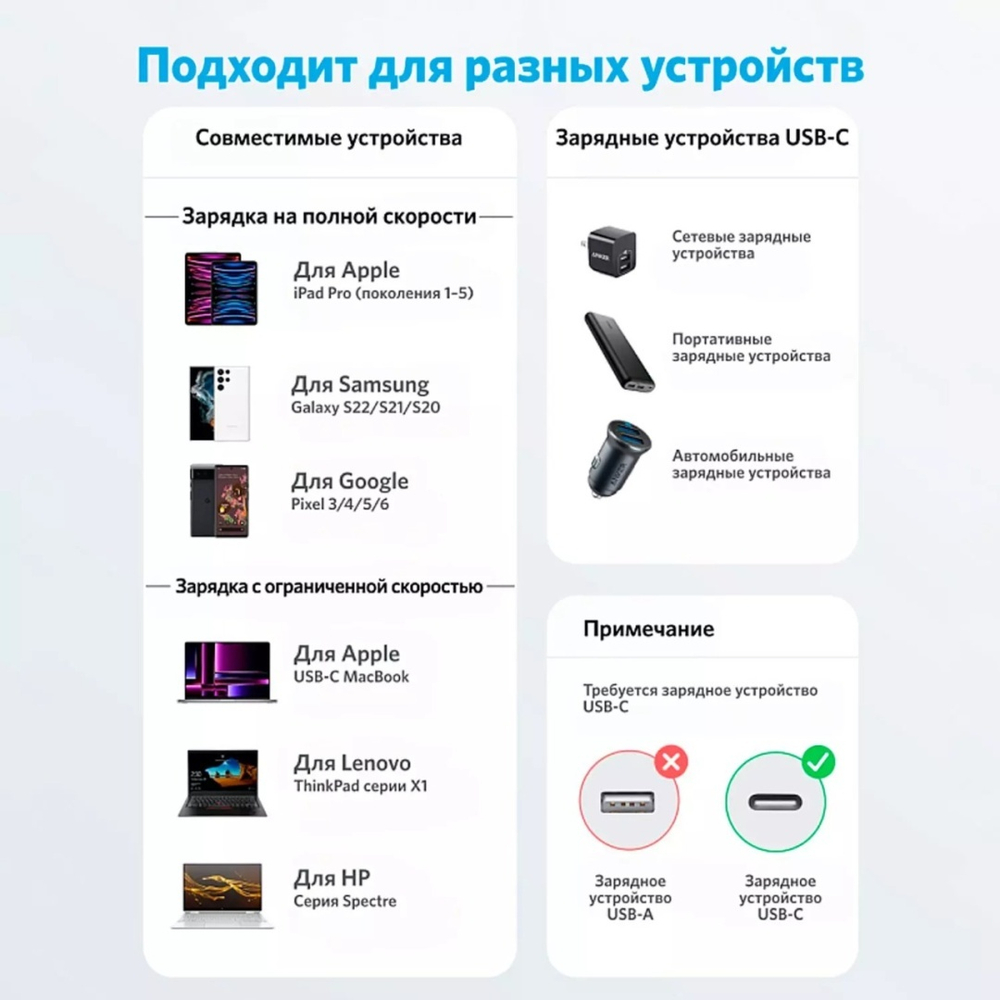 Кабель Anker USB TypeC (F), USB TypeC (M), 3 м, черный