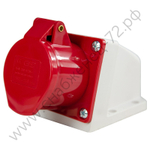 Розетки стационарные наружные Энергия TS