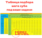 Пила ленточная по металлу 1140х13х0,65 мм 14/18 tpi для MESSER PBS1