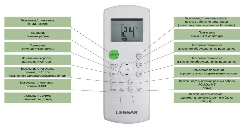 Сплит-система Lessar Cool+ LS-H36KPA2, для помещения до 100 кв.м.