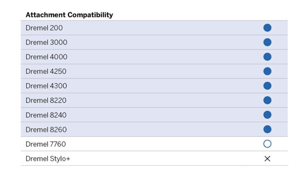 Гибкий вал Dremel 225-02