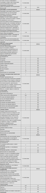 Комплект оборудования для кабинета химии для учителя (Наура)