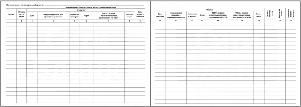 Журнал регистрации операций, связанных с оборотом наркотических средств психотропных веществ у старшей медицинской сестры 60 страниц мягкая обложка