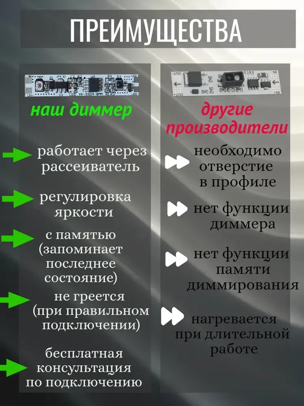Бесконтактный сенсорный выключатель в алюминиевый профиль для светодиодной ленты на взмах руки