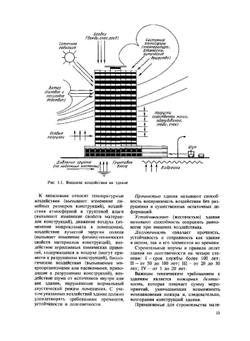 Гражданские, промышленные и сельскохозяйственные здания | П.Г. Буга