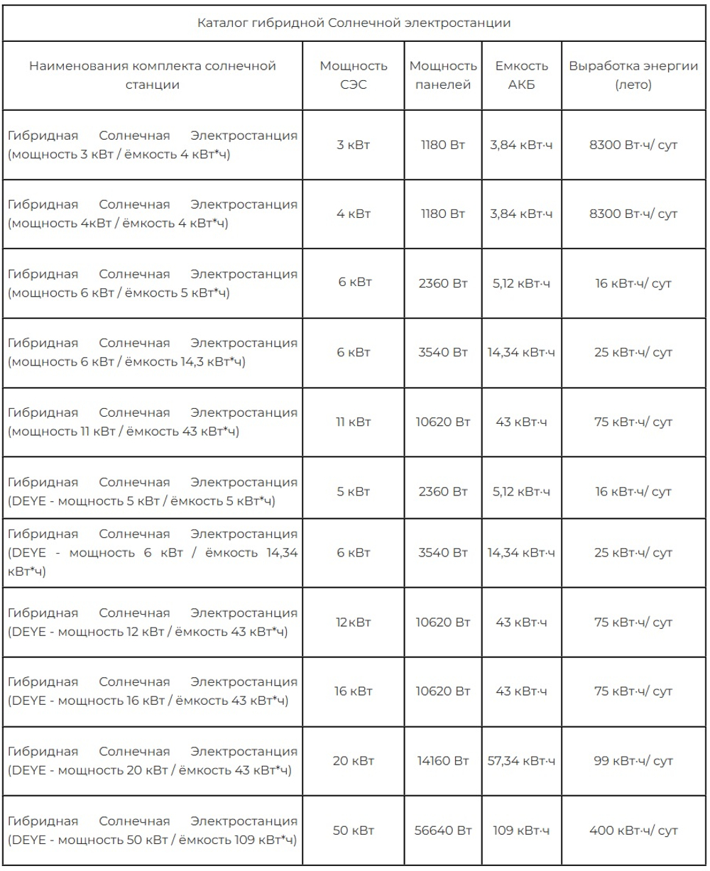 Гибридная Солнечная Электростанция (мощность 6 кВт / ёмкость 5 кВт*ч)