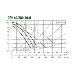 Насос циркуляционный промышленный DAB DPH 60/280.50 M, 505934002