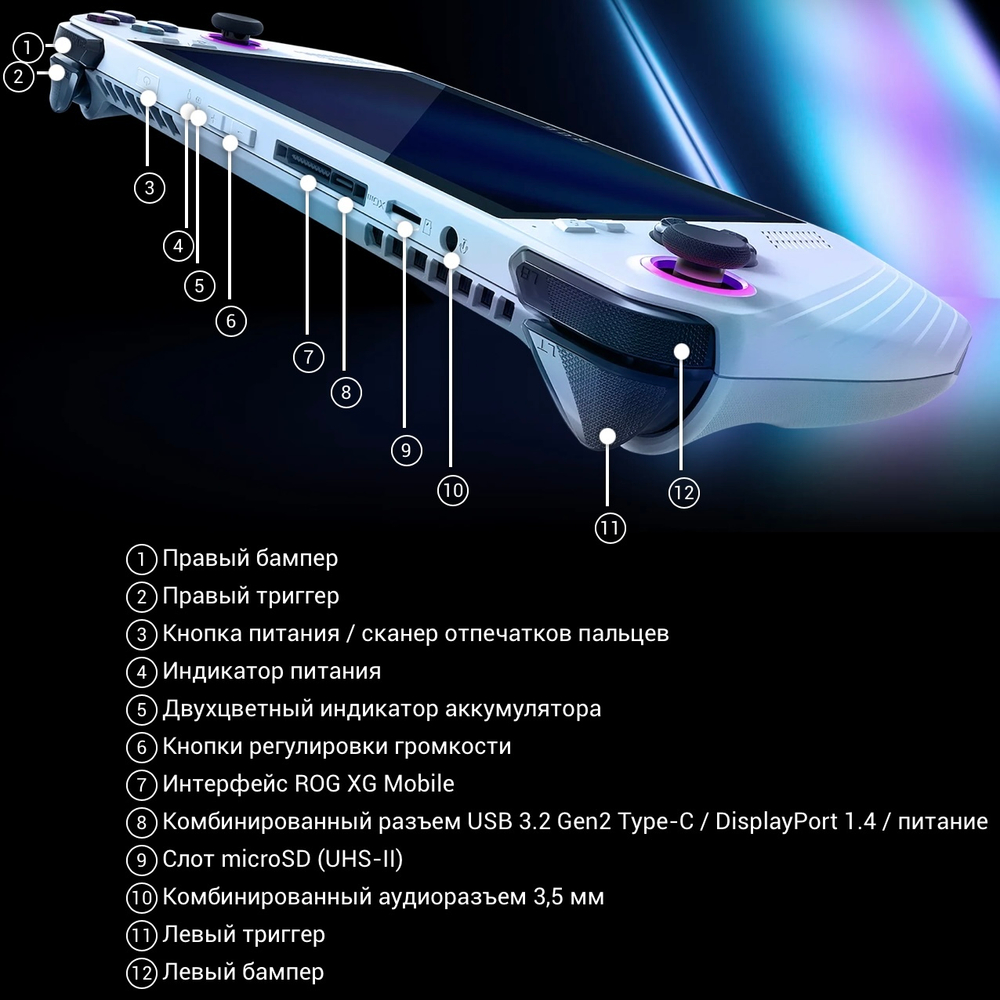 Игровая приставка Asus ROG Ally с AMD Z1 Extreme, 1 Тб SSD