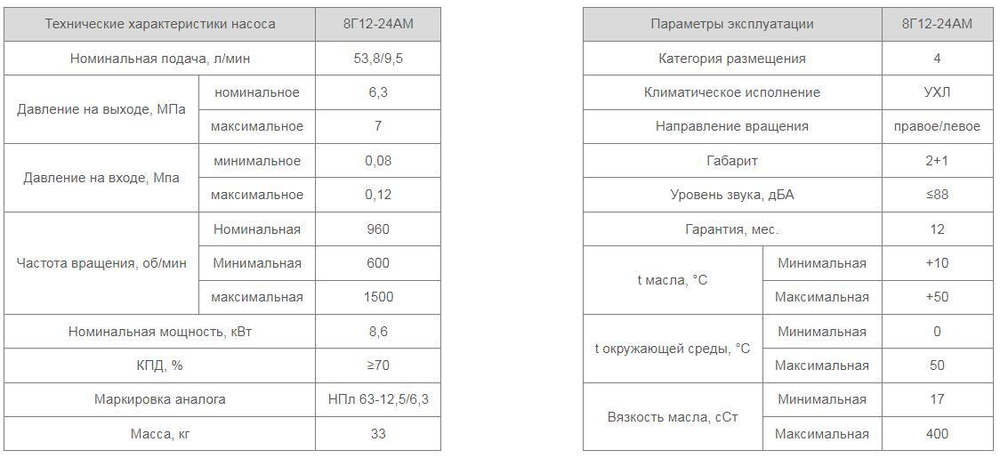 Насос 8Г12-24АМ