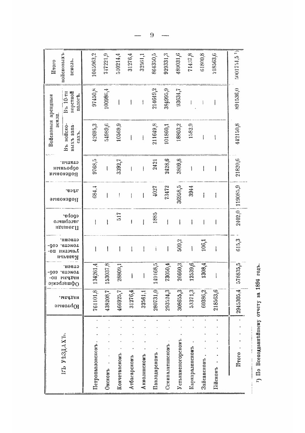 Землевладение и земледелие Сибирского казачьего войска | Остафьев Владимир А.