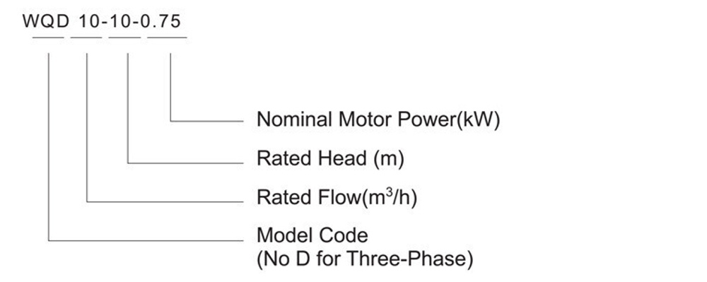 Погружной дренажный насос серии WQ(D), Shimge