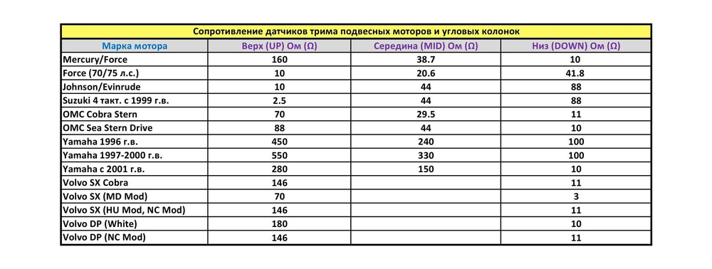 Трим-указатель Suzuki, белый циферблат, нержавеющий ободок, д. 52 мм
