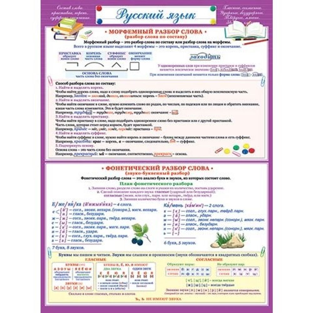 Плакат обучающий, 602 мм * 446 мм, "Русский язык. Разбор слова" Мир Открыток, картон