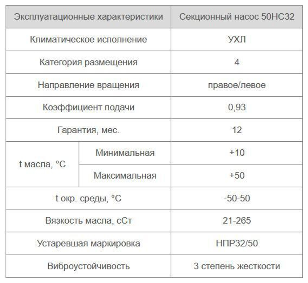 50НС32