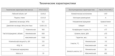 Насос НПл 8-8/6,3