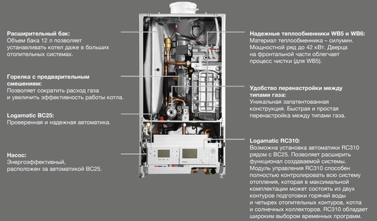Газовый конденсационный котел Buderus Logamax plus GB172-35 i H (чёрный)