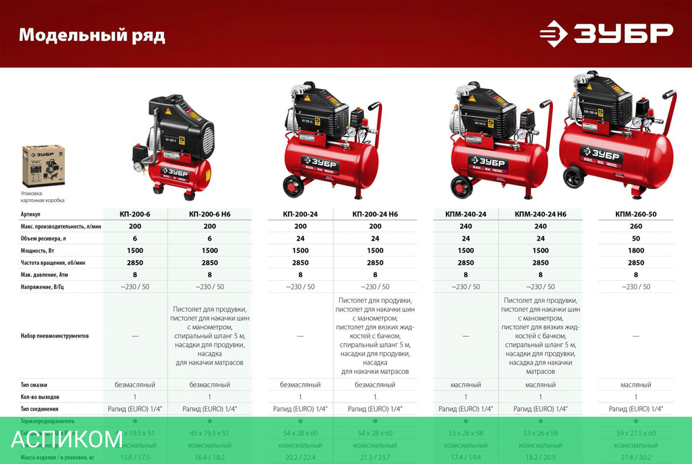 Компрессор ЗУБР КП-200-6