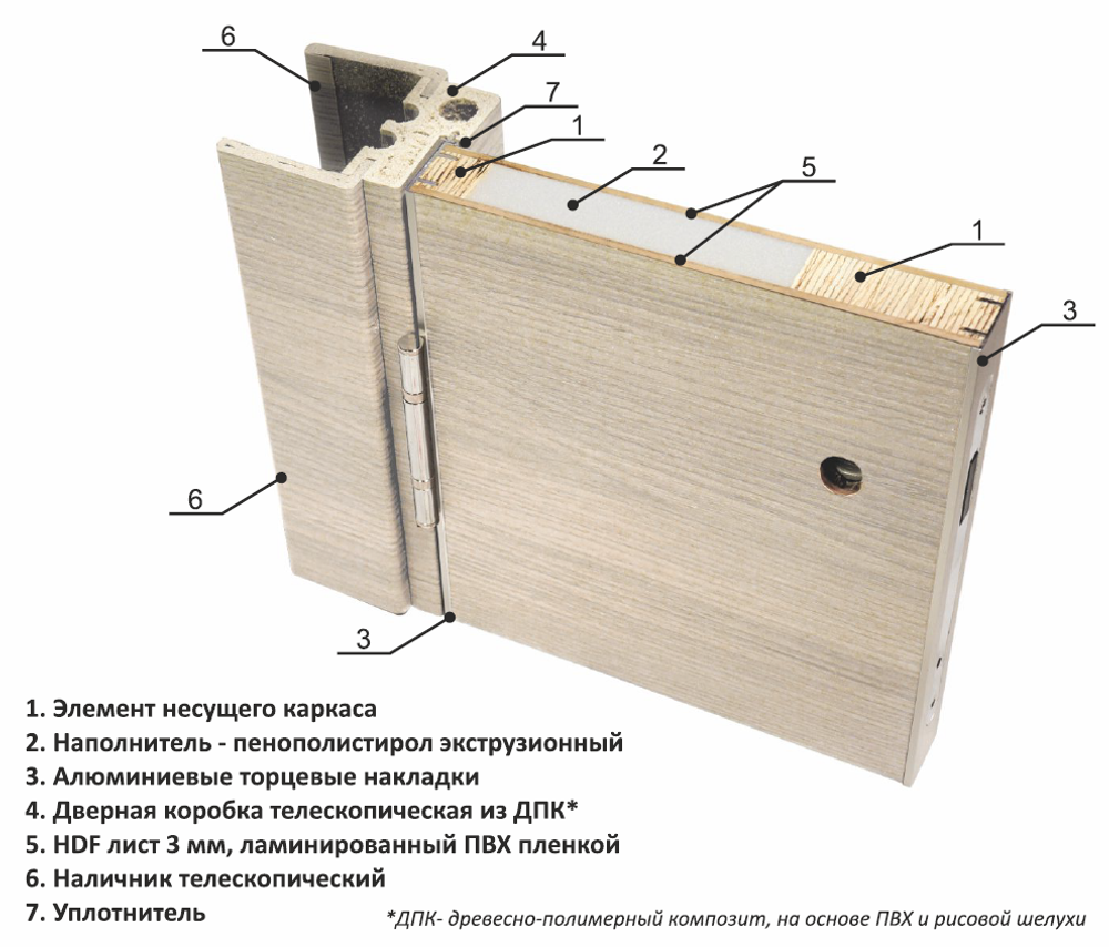 Дверь влагостойкая пластиковая KAPELLI Eco Дуб Неаполь серый поперечный + коробка