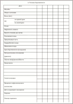 Индивидуальная карта беременной и родильницы форма №111/у