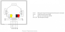 Панель Arlight 025670