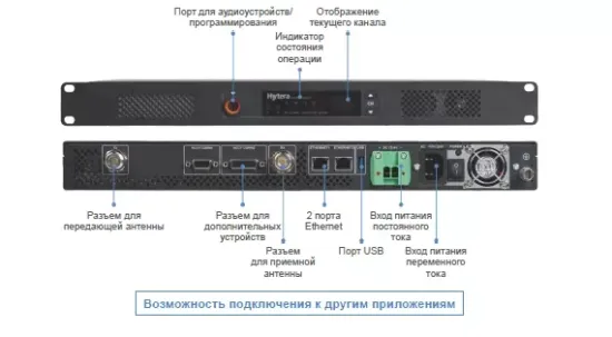 Ретранслятор HR1065 UHF