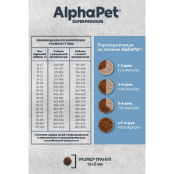 AlphaPet Monoprotein Superpremium корм для собак средних и крупных пород из белой рыбы (Adult)