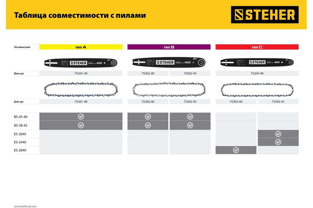 Цепь STEHER type B, шаг 0.325", паз 1.5 мм, 72 звена 75302-45