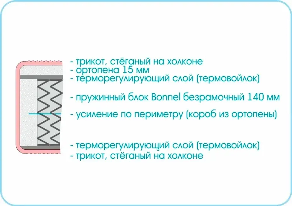 Матрас Люкс 1