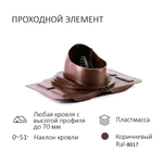Турбодефлектор TD160 НСТ, вент. выход утепленный высотой Н-700, проходной элемент универсальный, коричневый