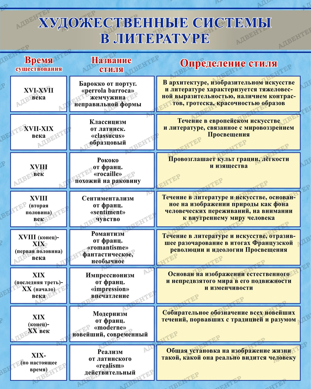 Стенды Художественные системы в литературе 529
